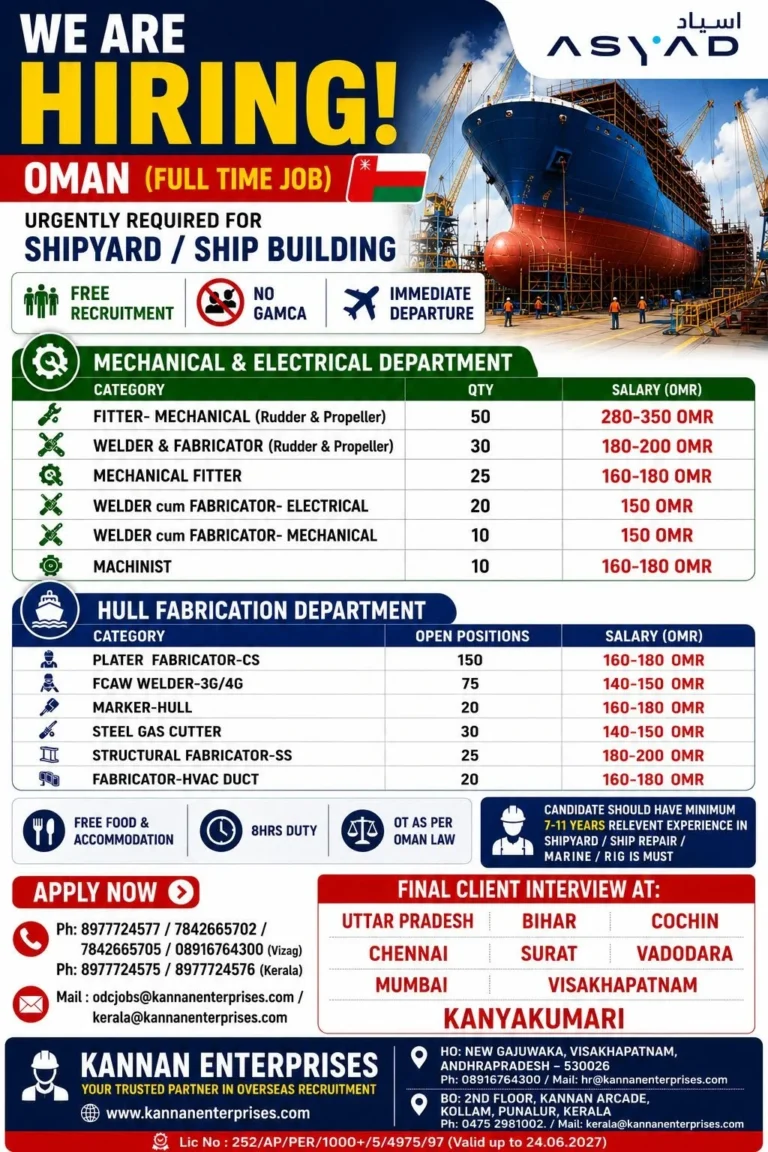 ASYAD Shipyard Oman Jobs 2026 – Free Recruitment | Immediate Departure | Apply Now