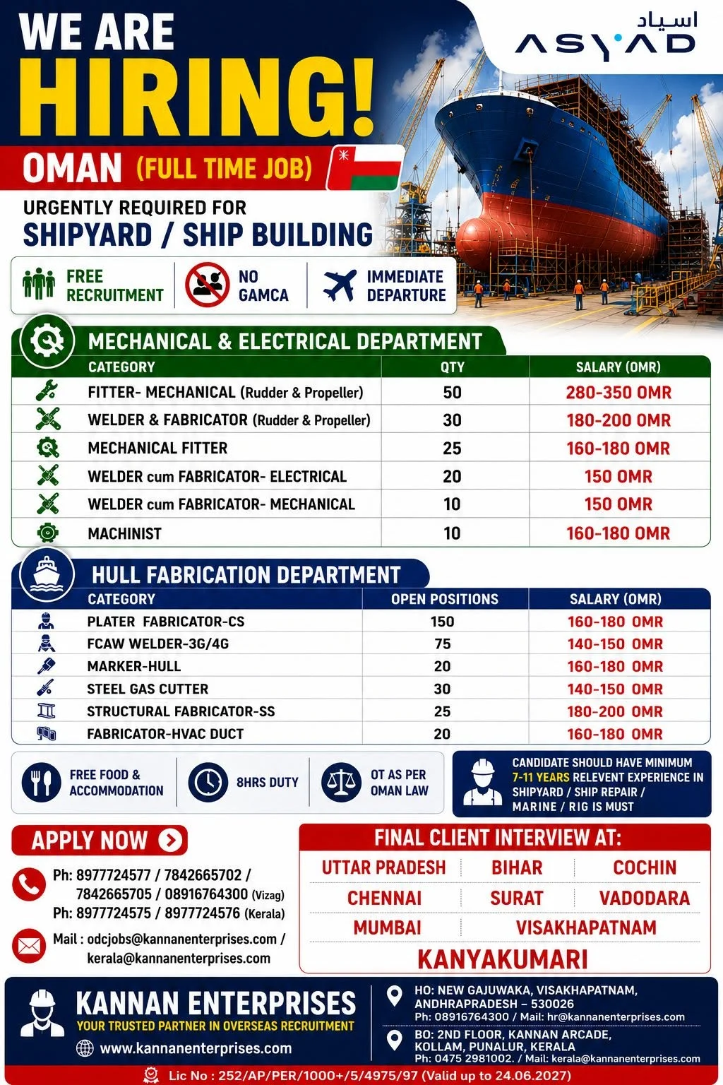 ASYAD Shipyard Oman Jobs 2026 – Free Recruitment | Immediate Departure | Apply Now