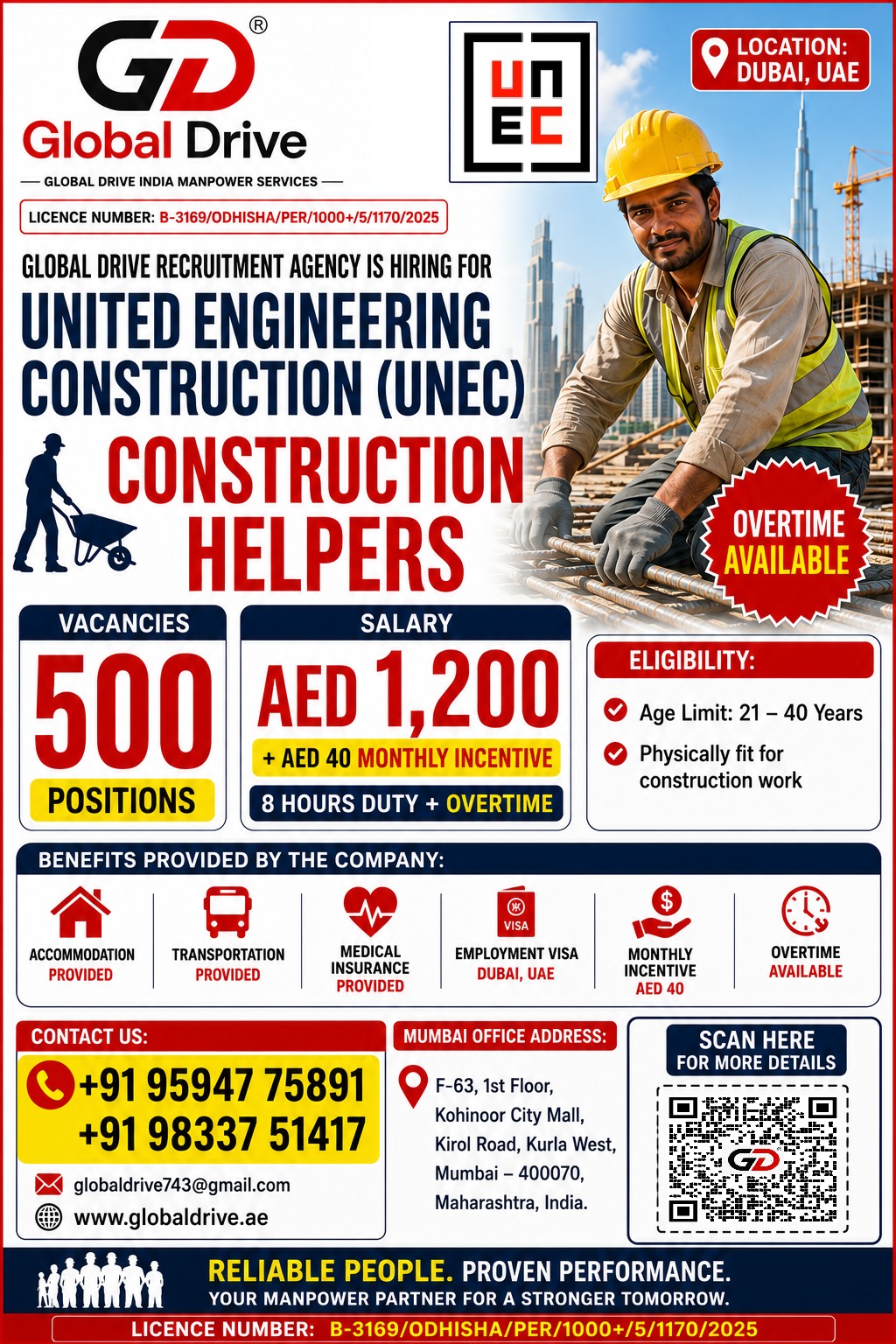 Construction Helpers Jobs in Dubai, UAE – 500 Vacancies | UNEC | Apply Now