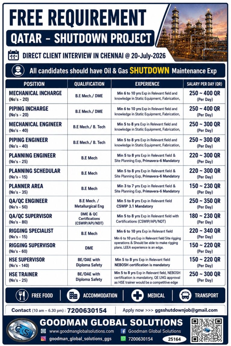 Qatar Shutdown Project Jobs 2026 – Free Recruitment