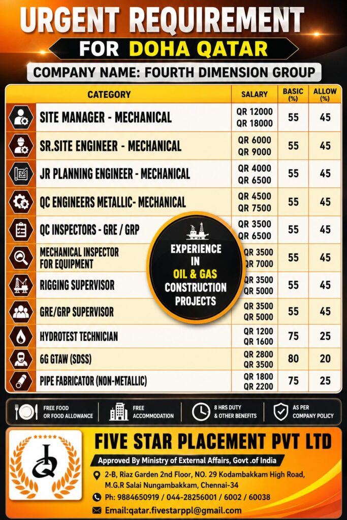 Urgent Job Vacancies in Qatar 2026 | Fourth Dimension Group | Apply Now