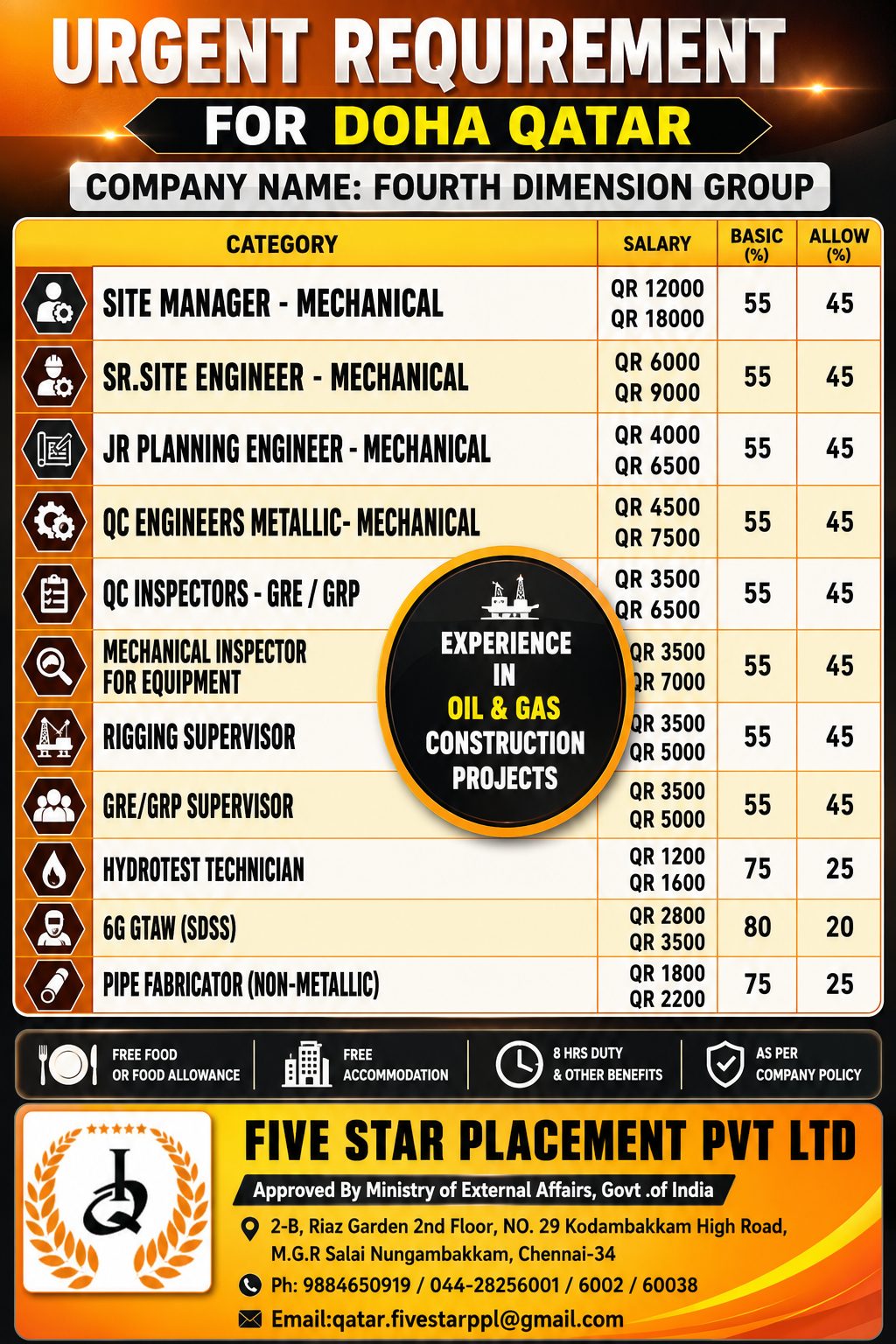 Urgent Job Vacancies in Qatar 2026 | Fourth Dimension Group | Apply Now