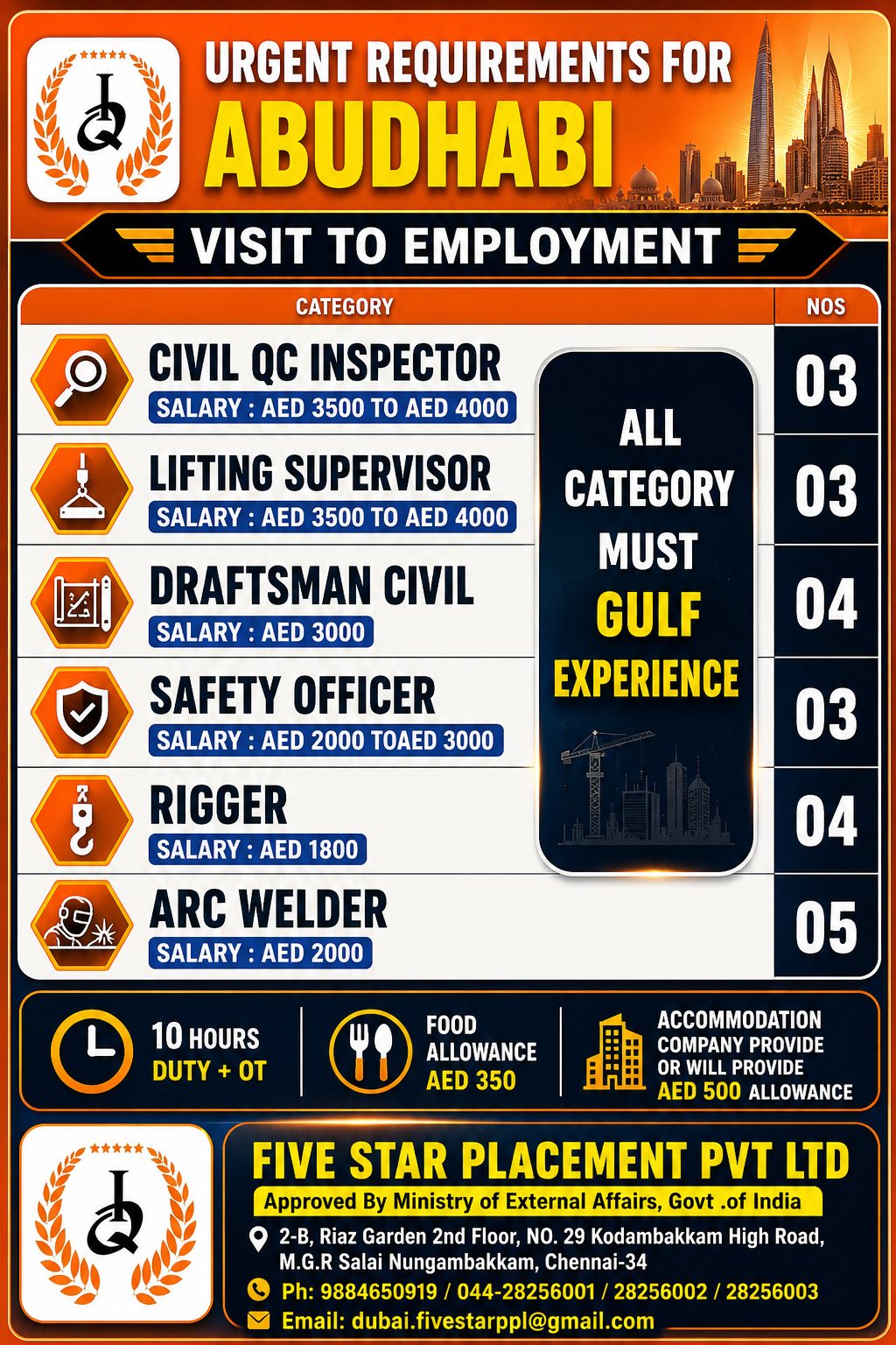Urgent Requirements for Abu Dhabi – Visit to Employment