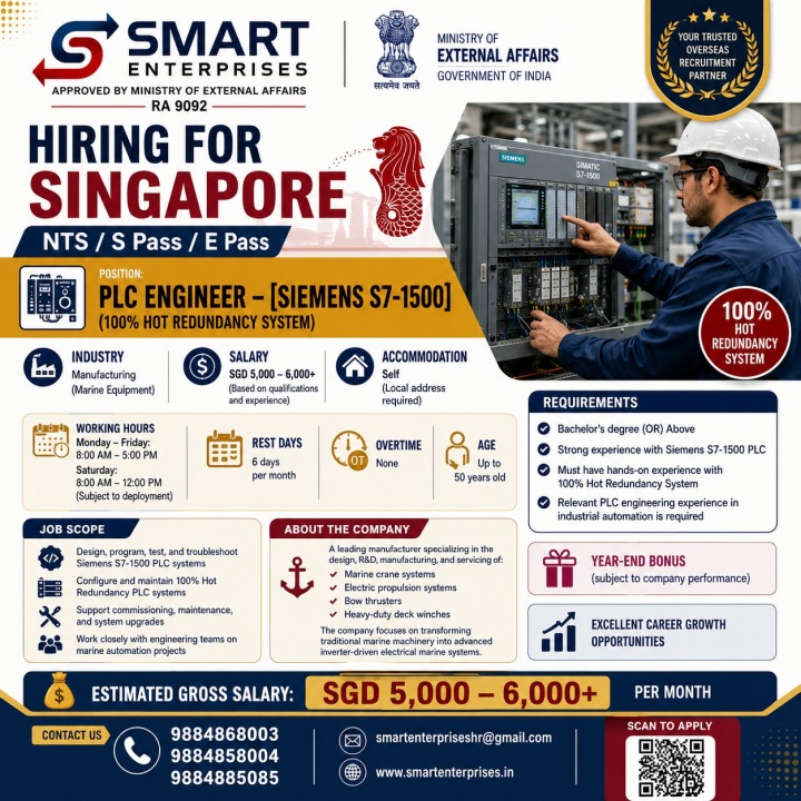 PLC Engineer (Siemens S7-1500) Jobs in Singapore 2026 – Apply Now | Salary Up to SGD 6,000+