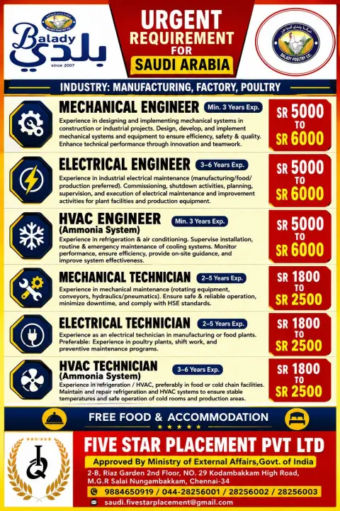 Mechanical, Electrical, HVAC & Technician Jobs in Saudi Arabia 2026 | Free Food & Accommodation