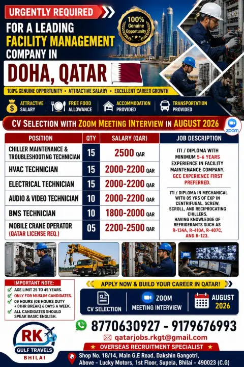 Facility Management Jobs in Doha, Qatar 2026 | Free Food, Accommodation & Transportation