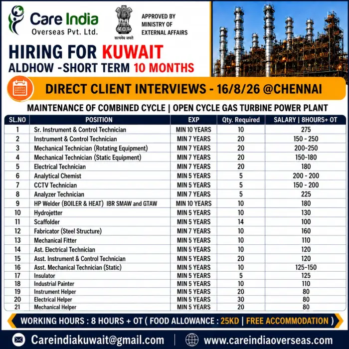 Kuwait Al Dhow – Short-Term 10-Month Recruitment 2026 | Care India Overseas