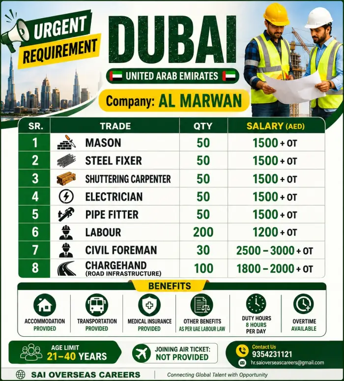 Dubai Job Vacancy 2026: Al Marwan Urgent Recruitment for Mason, Steel Fixer, Electrician & More