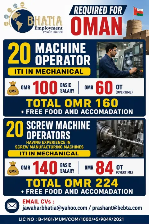 Oman Machine Operator Jobs 2026 – 40 Vacancies for ITI Mechanical Candidates