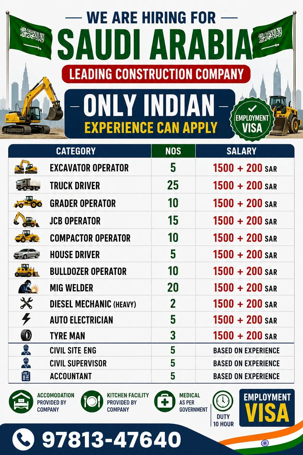 Saudi Arabia Construction Company Jobs 2026 – 115 Vacancies for Indian Workers