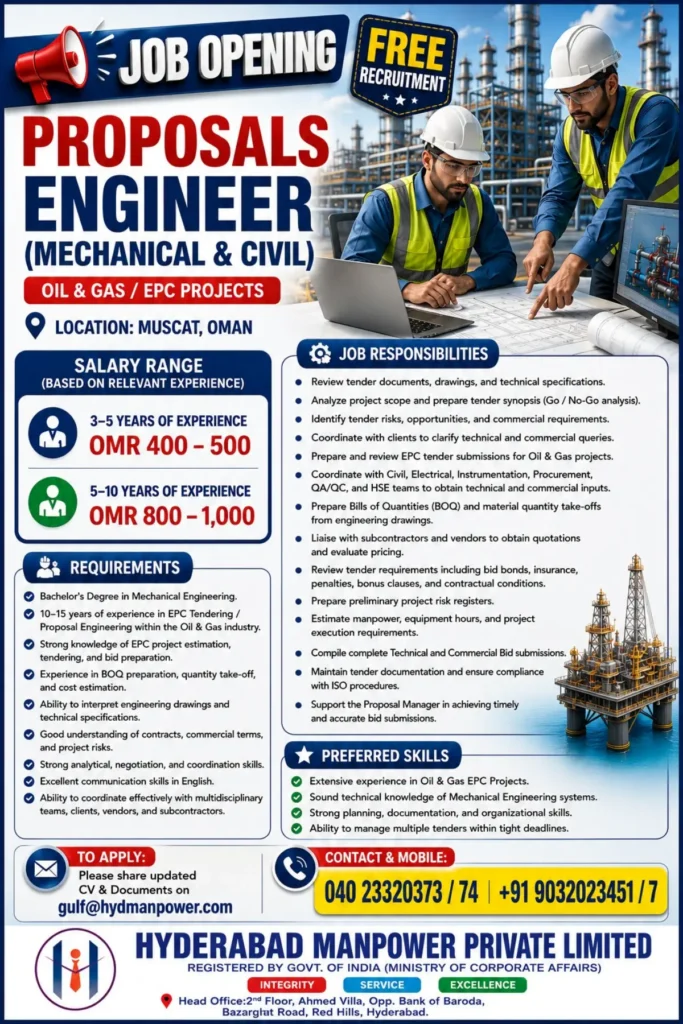 Proposal Engineer Jobs in Muscat, Oman – Mechanical & Civil Engineering Opportunities