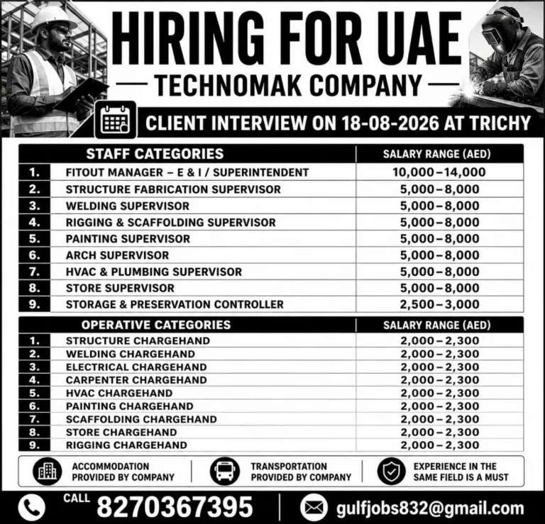 UAE Jobs 2026: Technomak Company Hiring Supervisors, Chargehands and Fitout Professionals