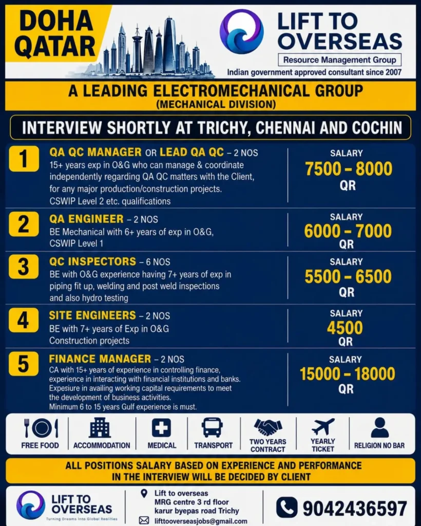 Qatar Jobs 2026: Leading Electromechanical Group Hiring QA, QC, Site Engineers and Finance Manager