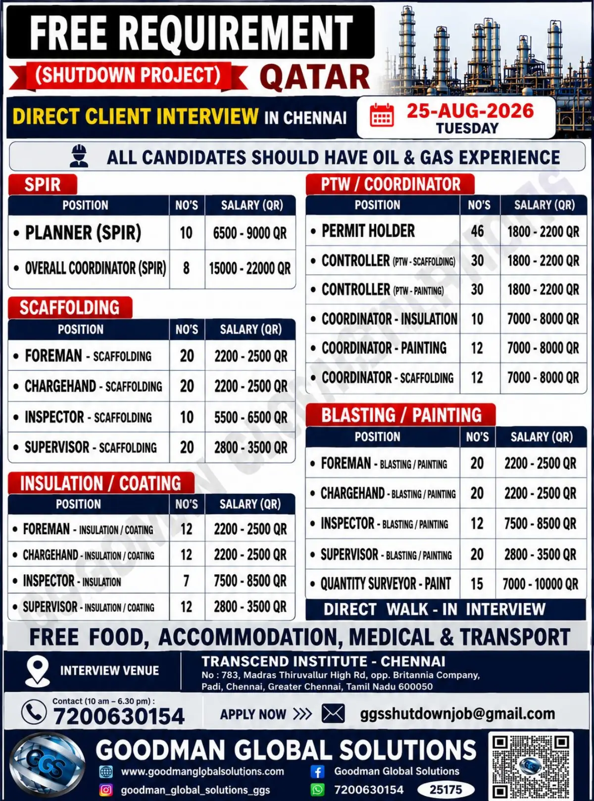 Qatar Shutdown Project Recruitment 2026: Multiple Vacancies with Direct Client Interview in Chennai