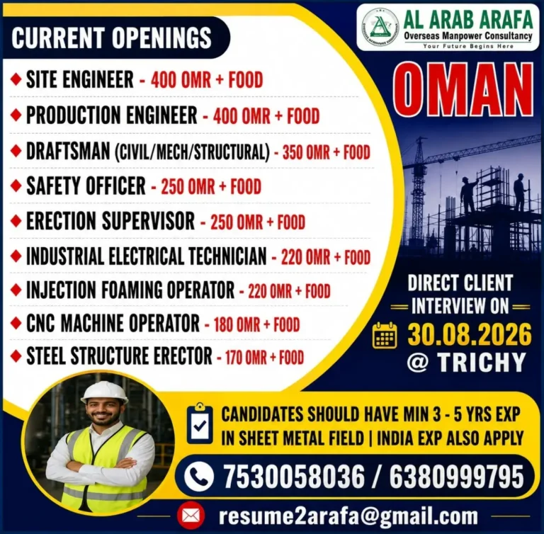 Oman Job Vacancies 2026 – Engineers, Technicians and Supervisors