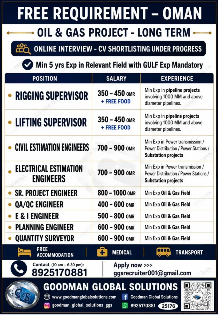 Oman Oil and Gas Jobs 2026 – Latest Vacancies for Engineers, Supervisors and Surveyors