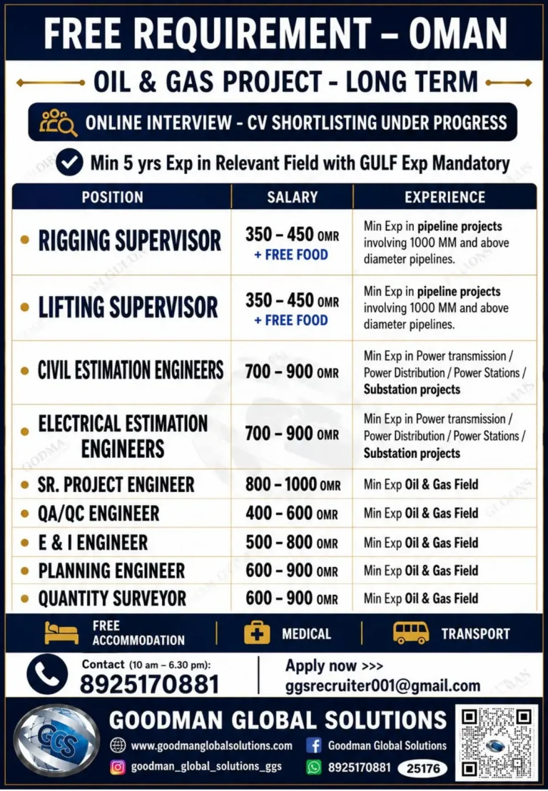 Oman Oil and Gas Jobs 2026 – Latest Vacancies for Engineers, Supervisors and Surveyors