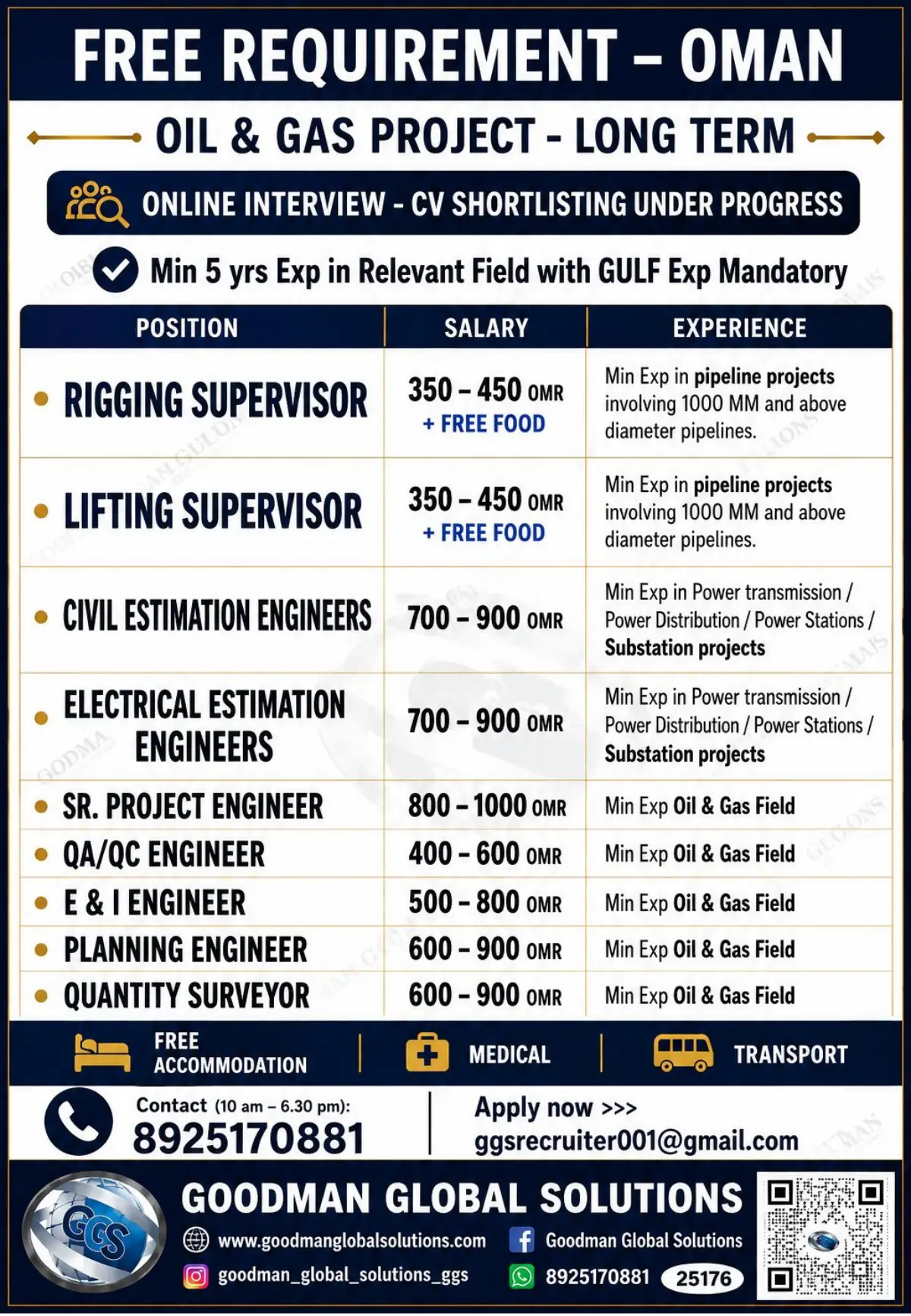 Oman Oil and Gas Jobs 2026 – Latest Vacancies for Engineers, Supervisors and Surveyors