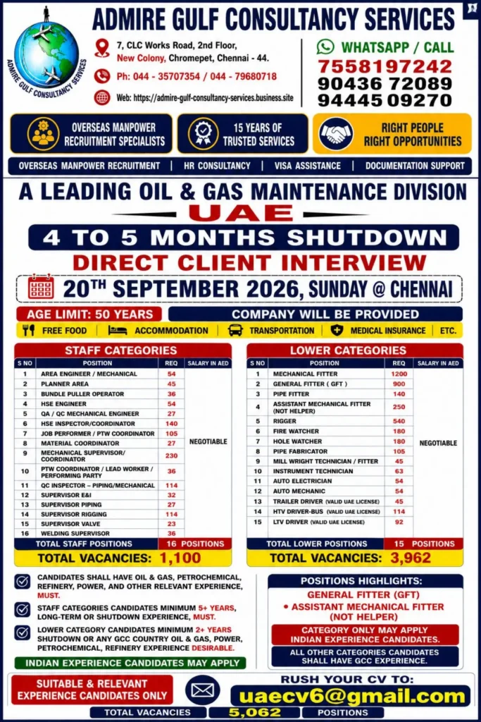 UAE Oil & Gas Shutdown Jobs 2026: 5,062 Vacancies for Experienced Candidates