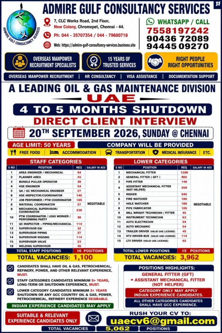 UAE Oil & Gas Shutdown Jobs 2026: 5,062 Vacancies for Experienced Candidates