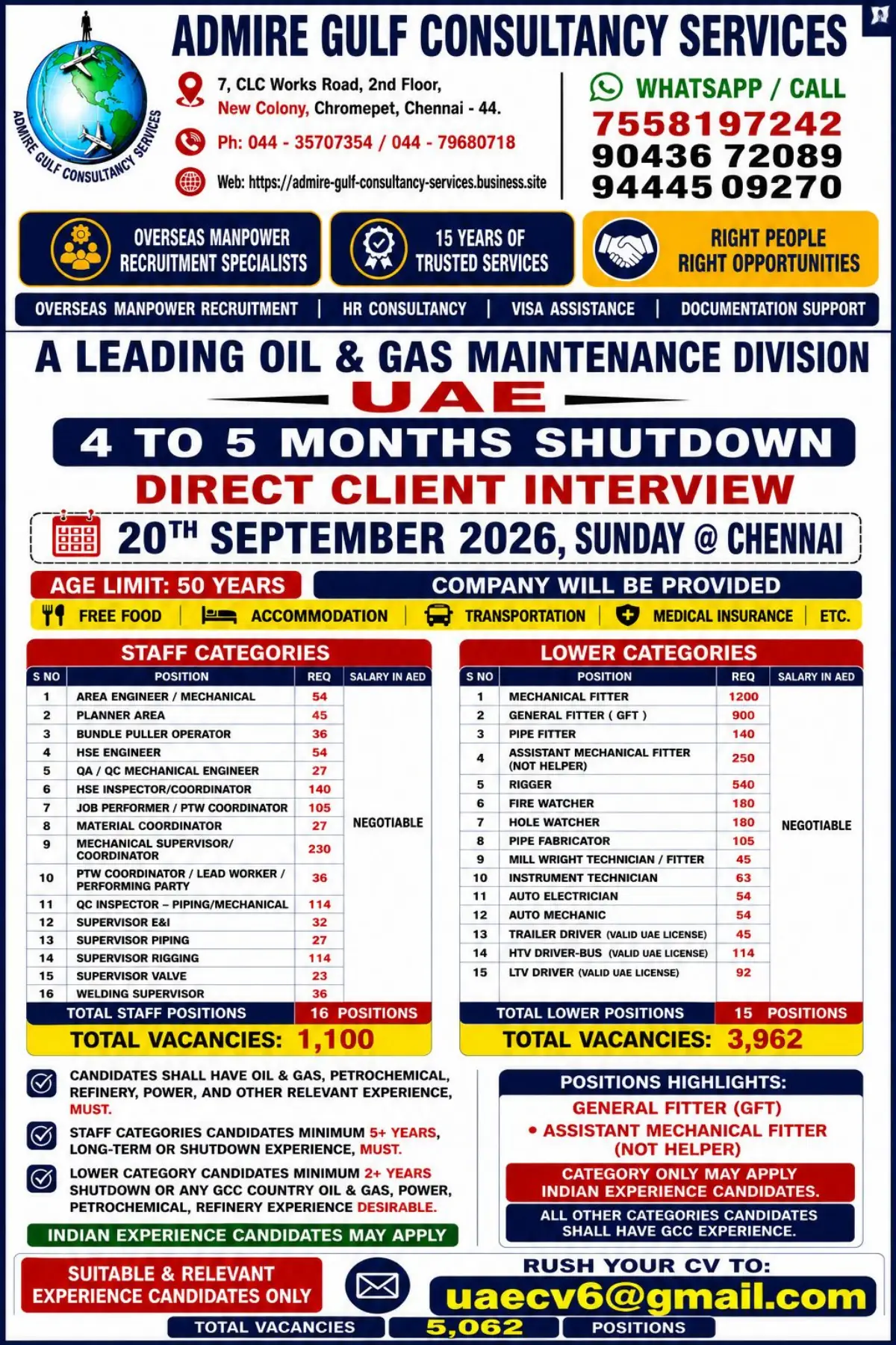 UAE Oil & Gas Shutdown Jobs 2026: 5,062 Vacancies for Experienced Candidates