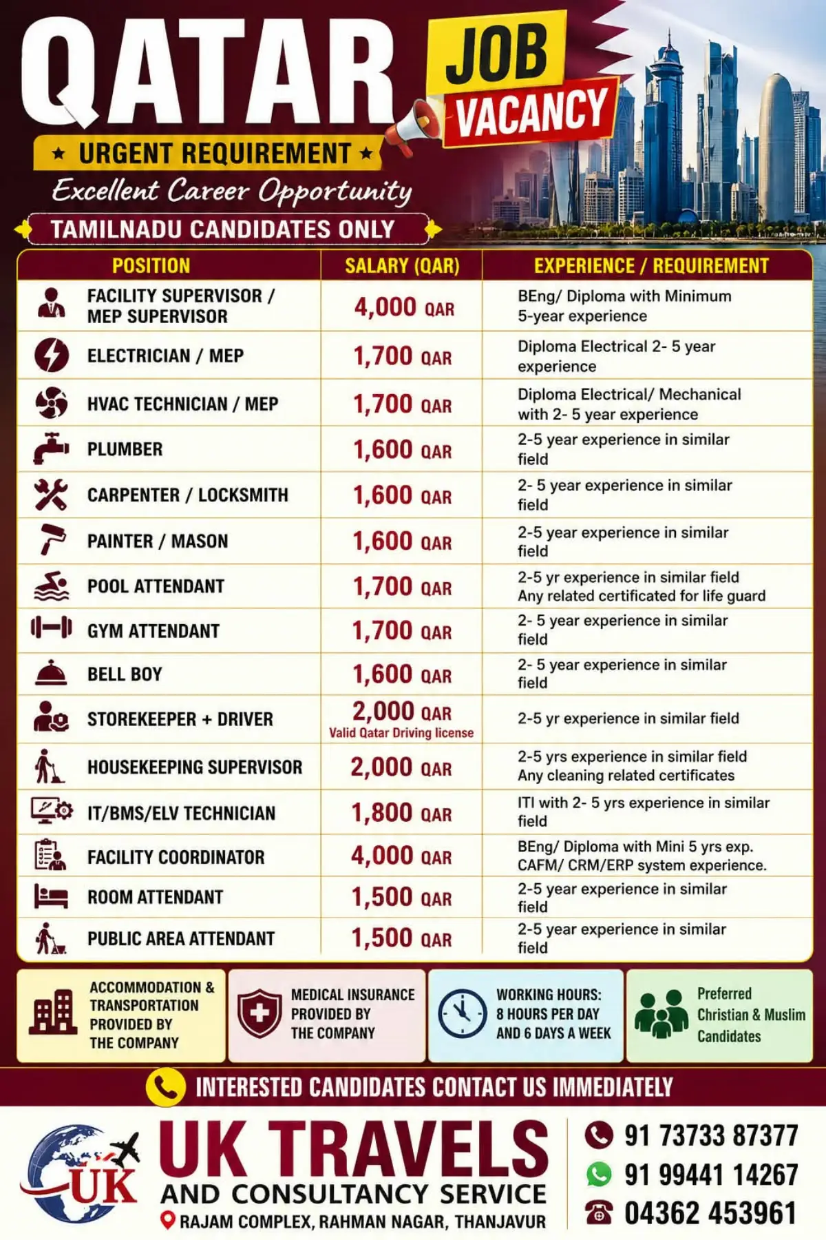 Qatar Job Vacancies for Tamil Nadu Candidates – Salaries Up to QAR 4,000