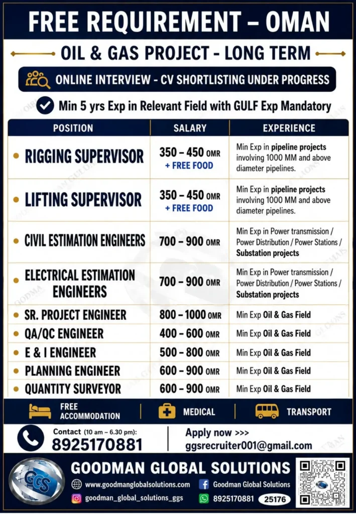 Oman Oil & Gas Project Jobs 2026: Vacancies for Engineers, Supervisors and Quantity Surveyors