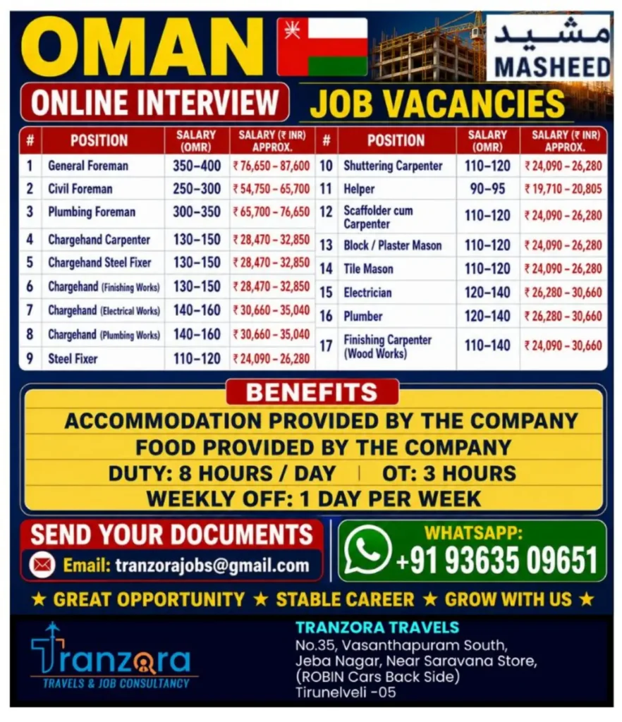 Oman Job Vacancies 2026: Online Interview Jobs in Muscat with Salary, Benefits and Application Details