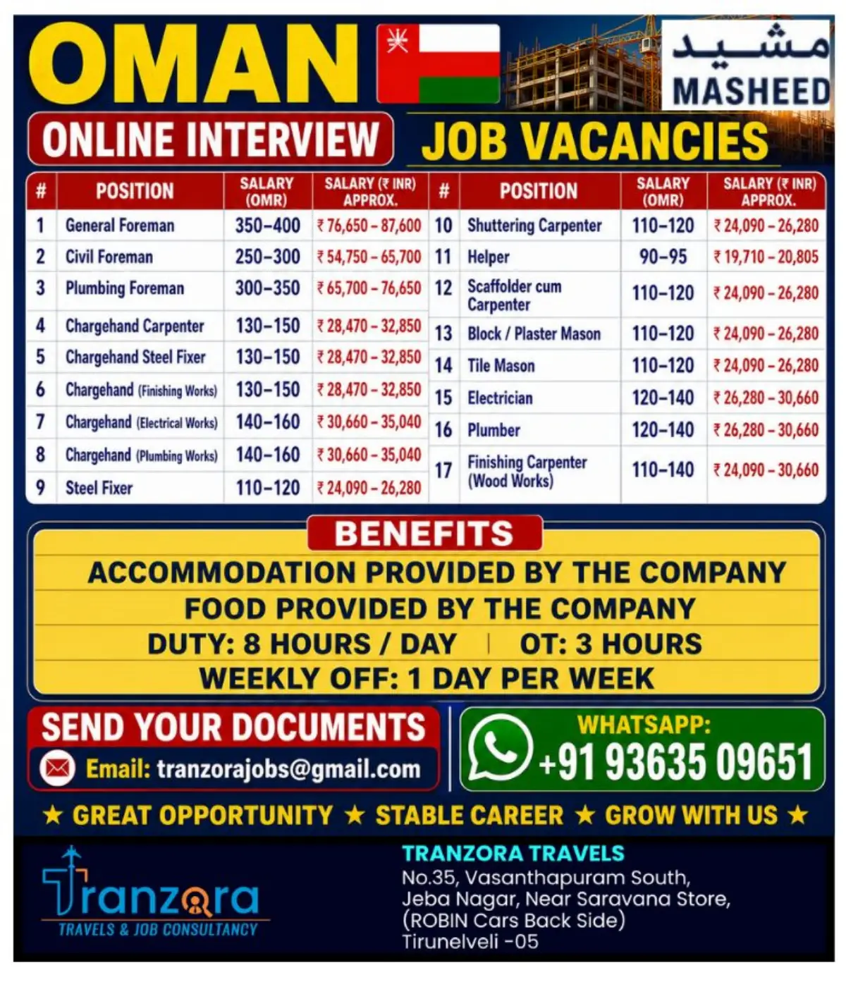Oman Job Vacancies 2026: Online Interview Jobs in Muscat with Salary, Benefits and Application Details