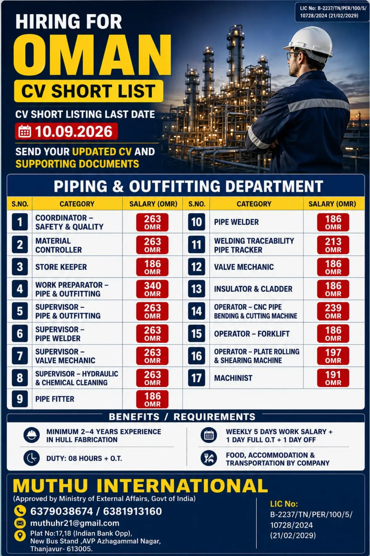 Oman Jobs 2026: Piping & Outfitting Vacancies | Salary Up to OMR 340