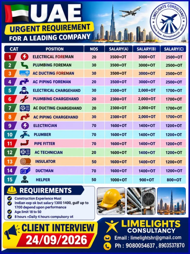 UAE Urgent Recruitment 2026: 600+ Vacancies for Electrical, Plumbing, AC & Construction Workers | Salary Up to AED 3,500 + OT