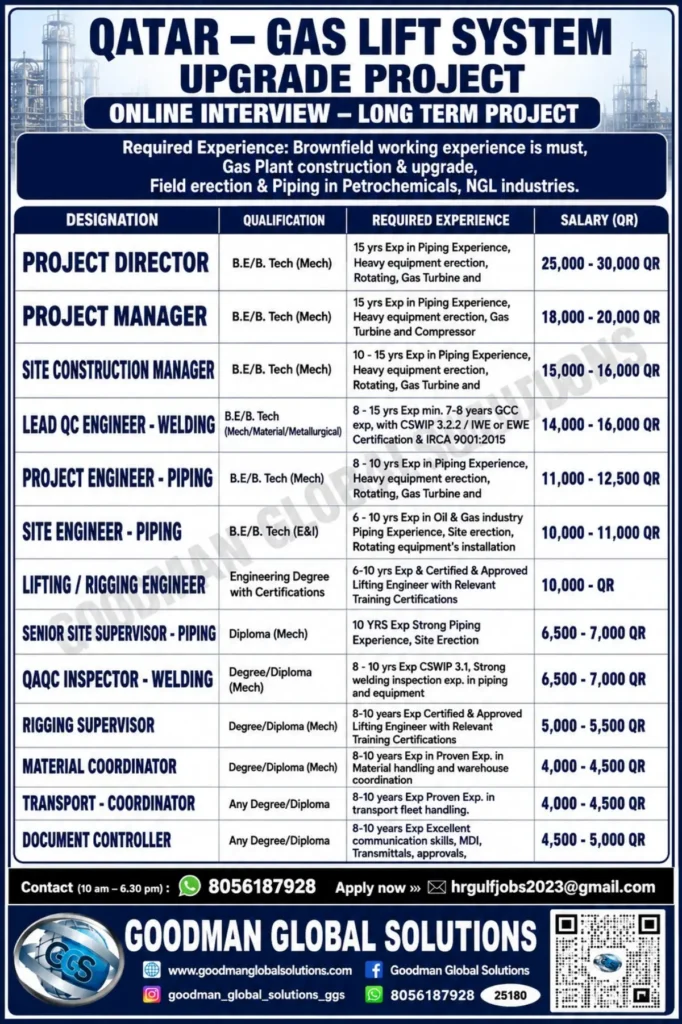 Qatar Gas Lift System Upgrade Project Jobs 2026 – Online Interview for Long-Term Project