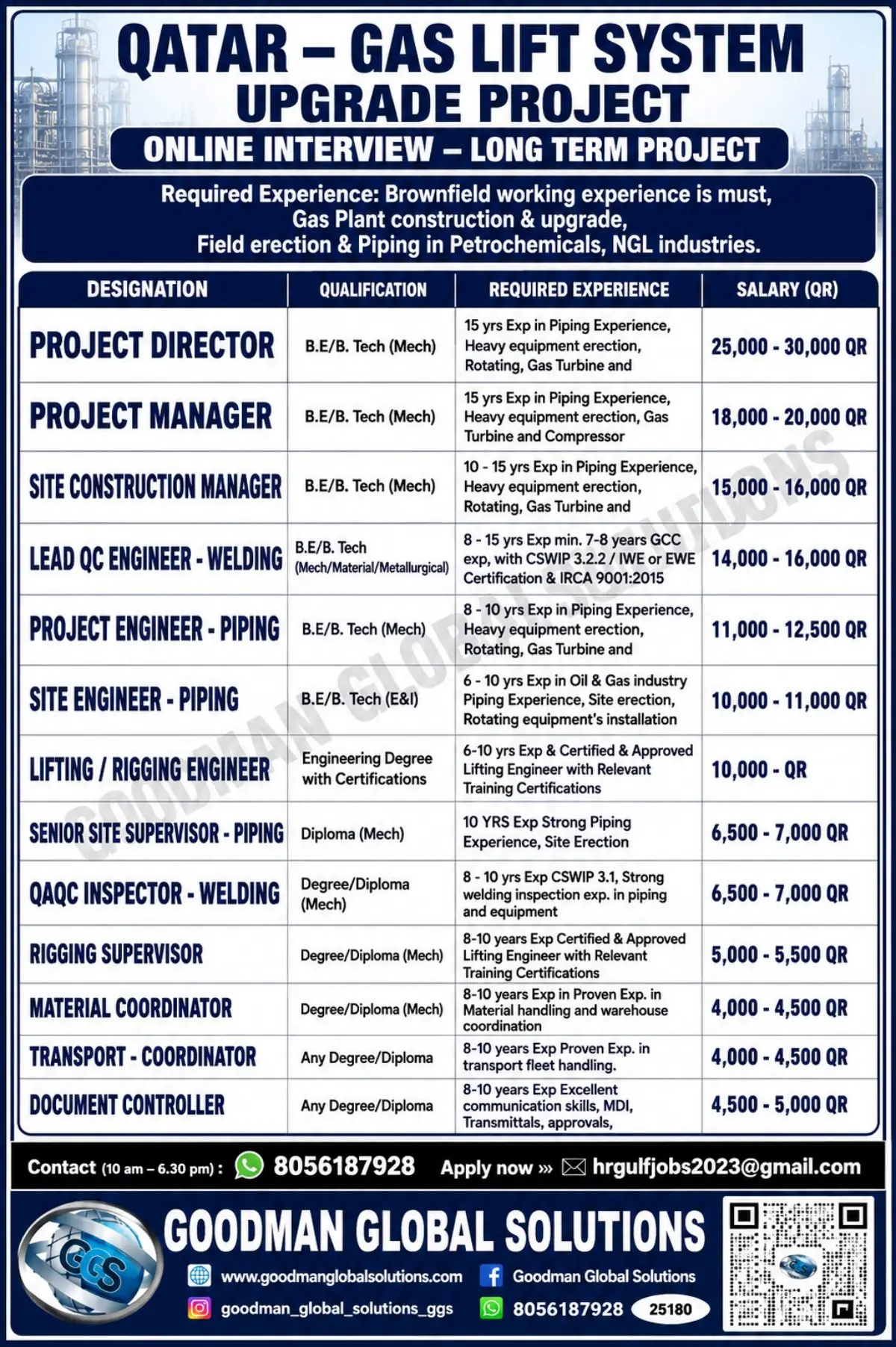 Qatar Gas Lift System Upgrade Project Jobs 2026 – Online Interview for Long-Term Project