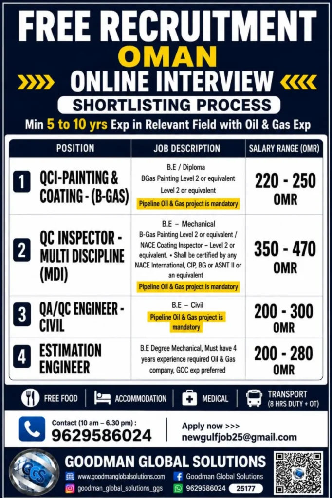 Oman Free Recruitment 2026: QC, QA/QC & Estimation Engineer Jobs | Online Interview