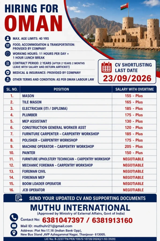 Oman Jobs 2026: 16 Vacancies for Mason, Electrician, Plumber, Carpenter, Operator & Other Workers