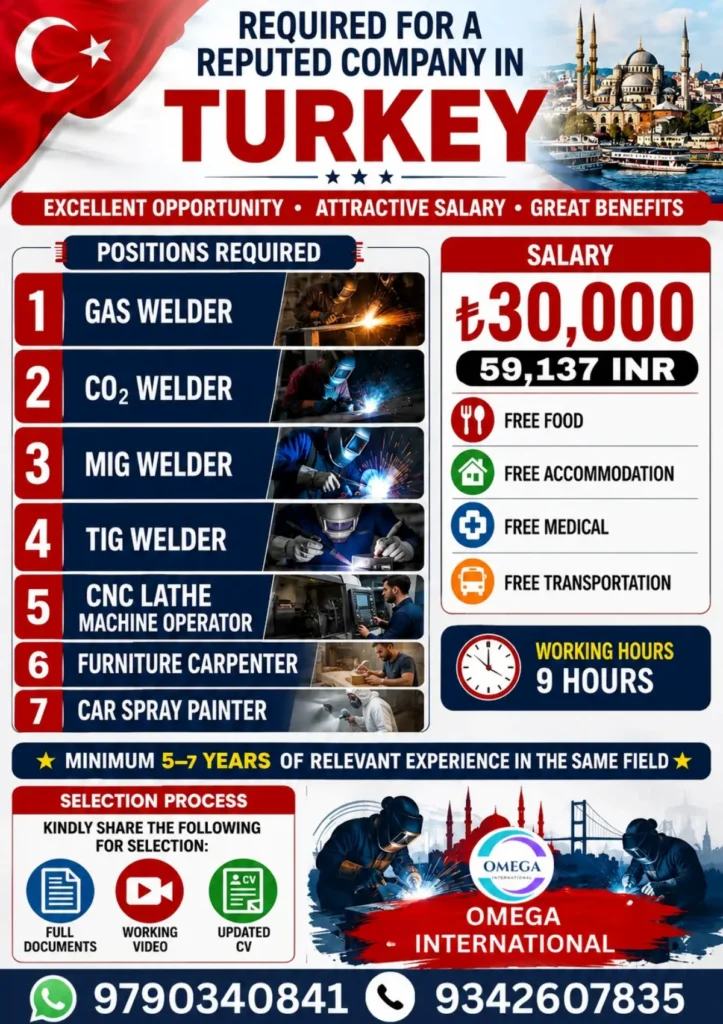 Turkey Jobs 2026: Gas Welder, CO₂ Welder, MIG Welder, TIG Welder & Other Vacancies