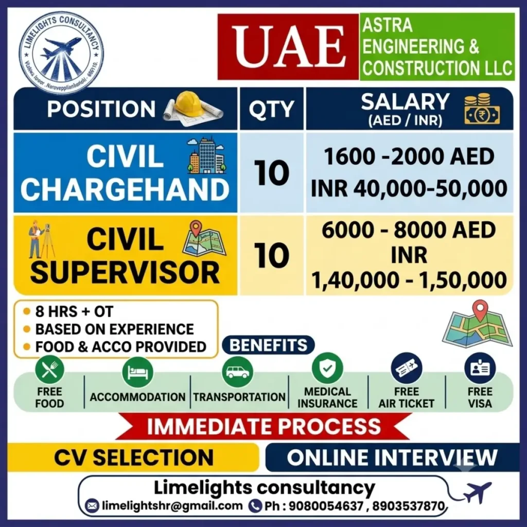 UAE Jobs 2026: Civil Chargehand and Civil Supervisor Vacancies with Free Accommodation, Food, Visa & Air Ticket