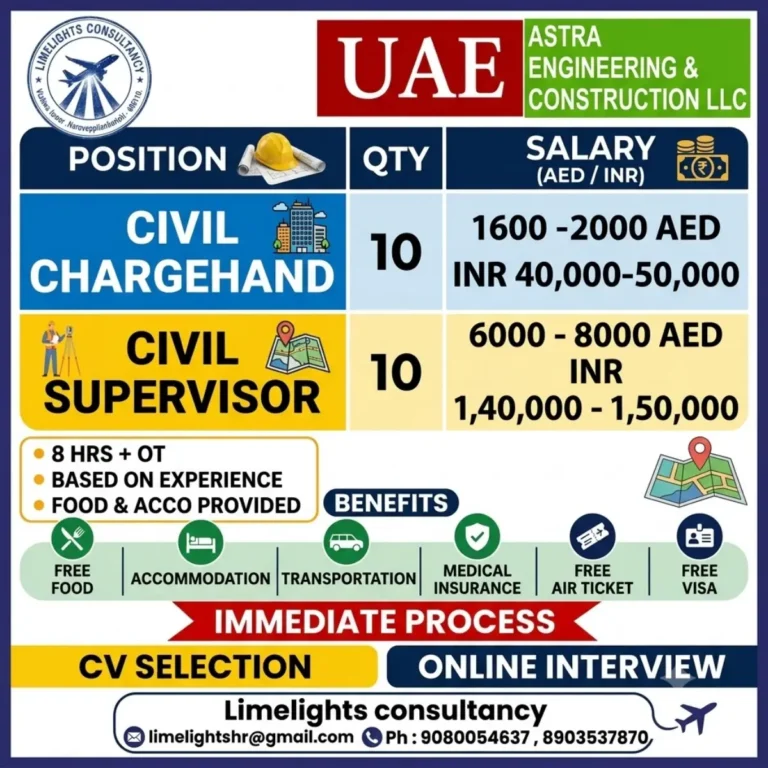 UAE Jobs 2026: Civil Chargehand and Civil Supervisor Vacancies with Free Accommodation, Food, Visa & Air Ticket