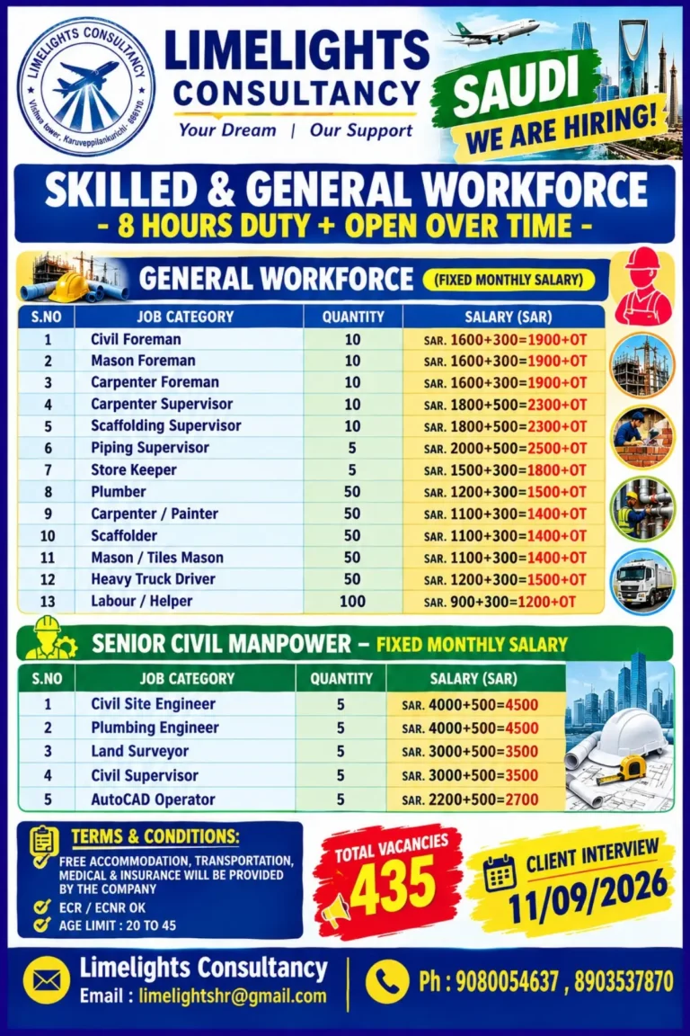 Saudi Arabia Jobs 2026: 435 Vacancies for Skilled & General Workforce – Salary Up to SAR 4,500 + Overtime