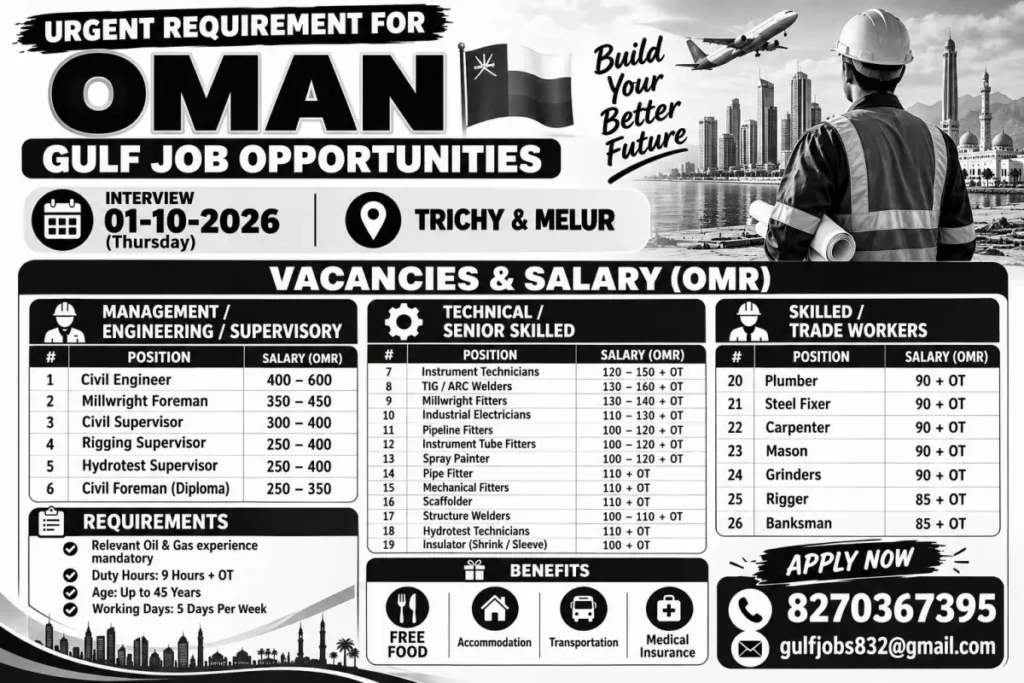 Oman Gulf Job Opportunities 2026 – 26 Vacancies | Salary Up to OMR 600 + OT