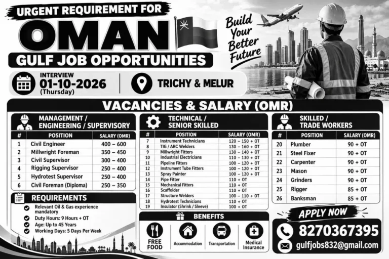 Oman Gulf Job Opportunities 2026 – 26 Vacancies | Salary Up to OMR 600 + OT