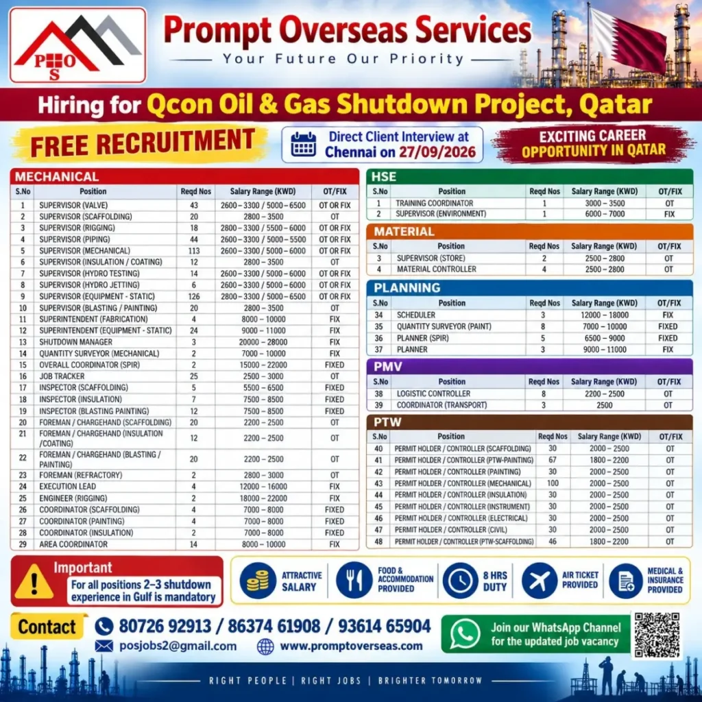 Qatar Oil and Gas Shutdown Project Jobs 2026: Vacancies, Salaries and How to Apply