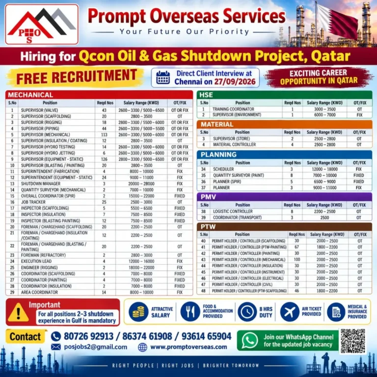 Qatar Oil and Gas Shutdown Project Jobs 2026: Vacancies, Salaries and How to Apply
