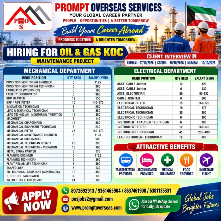 Oil and Gas Maintenance Jobs in Kuwait: Mechanical and Electrical Vacancies