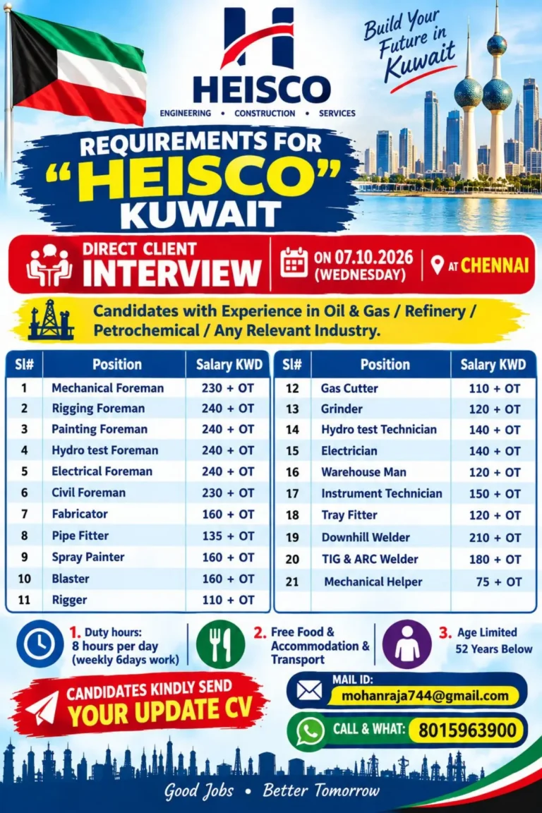 HEISCO Kuwait Recruitment 2026: 21 Job Vacancies for Foremen, Welders, Technicians & More | Direct Client Interview