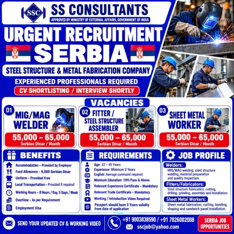 Serbia Jobs 2026: Urgent Recruitment for Welders, Fitters & Sheet Metal Workers