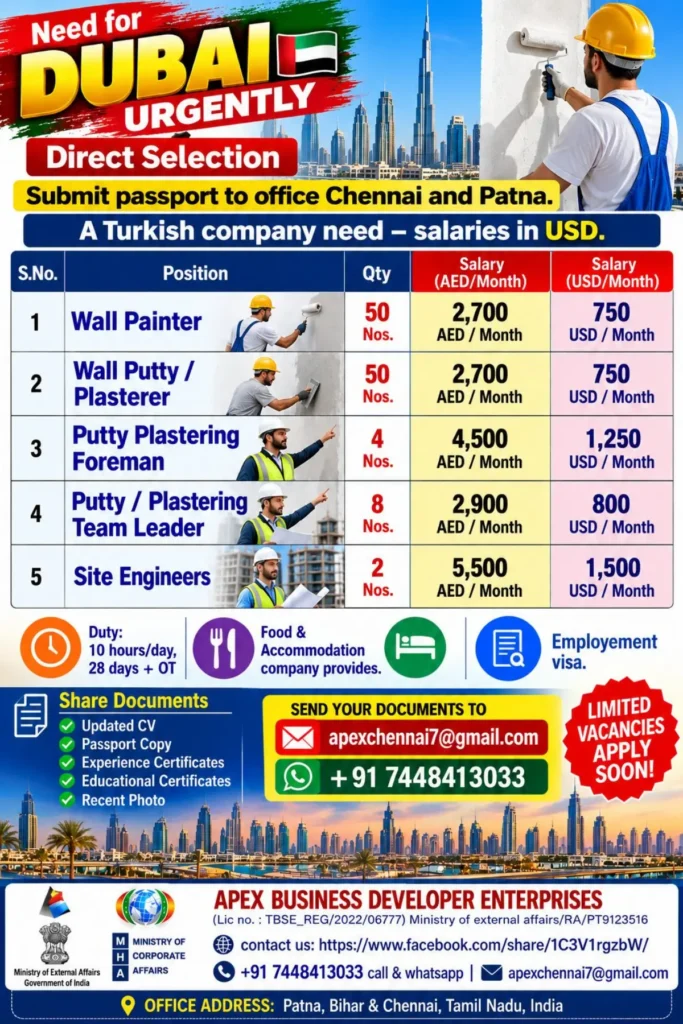 Dubai Recruitment 2026: 114 Vacancies for Wall Painter, Plasterer, Foreman, Team Leader & Site Engineer
