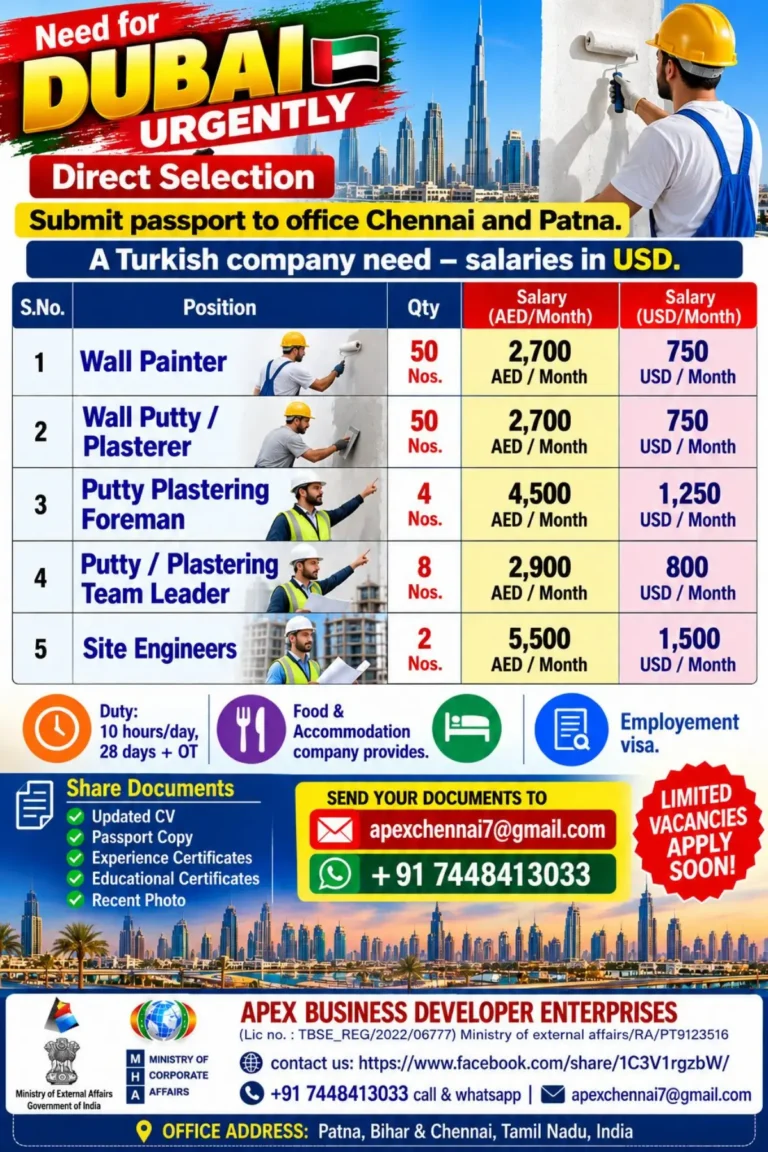 Dubai Recruitment 2026: 114 Vacancies for Wall Painter, Plasterer, Foreman, Team Leader & Site Engineer