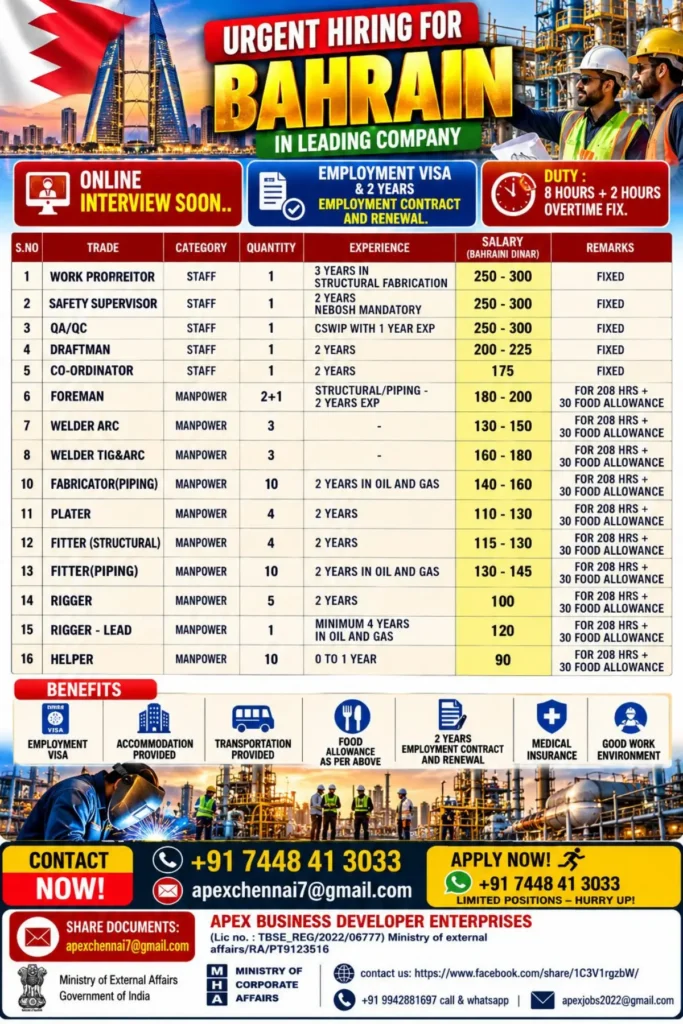 Bahrain Recruitment 2026: Urgent Hiring for Staff & Manpower Posts | Salary Up to BHD 300 1 Bahrain Recruitment 2026: Urgent Hiring for Staff & Manpower Posts | Salary Up to BHD 300