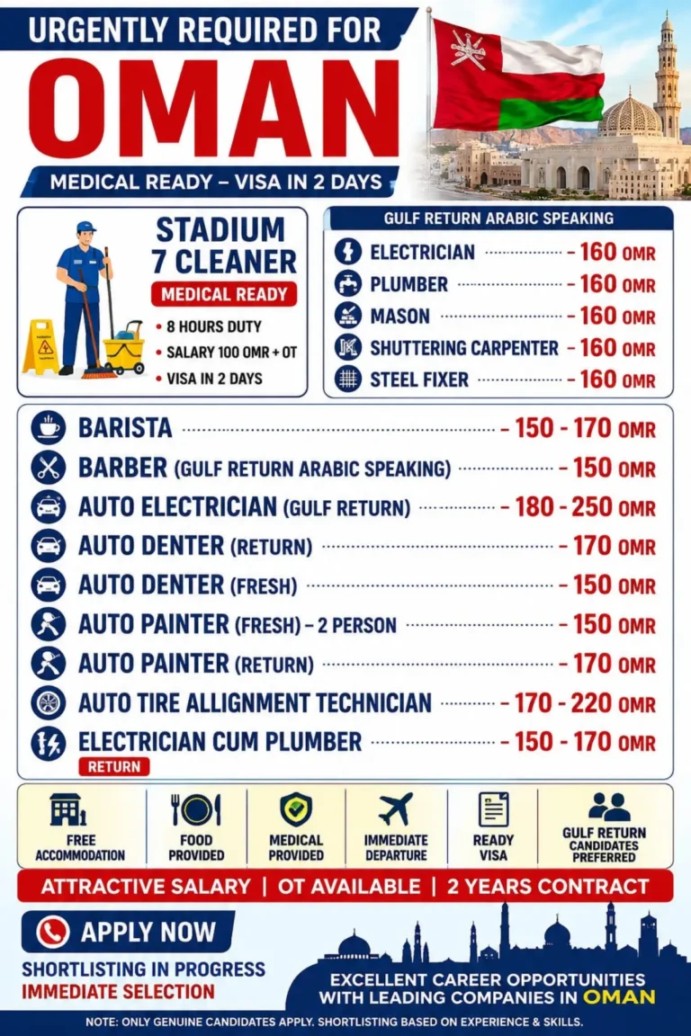 Oman Recruitment 2026: Multiple Vacancies for Electricians, Plumbers, Masons, Baristas, Auto Technicians & More